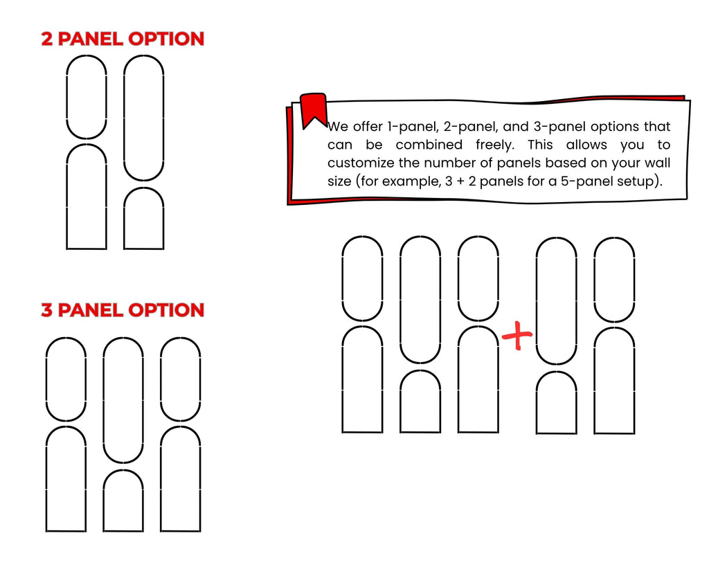 Diagram showing 2-panel and 3-panel options with text explaining customization based on wall size.