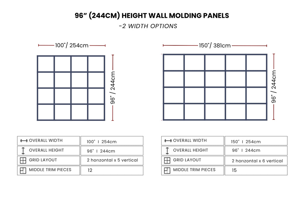 board and batten wall molding diagram showing two width options for 96" (244cm)- piece arrangements with measurements and piece counts.