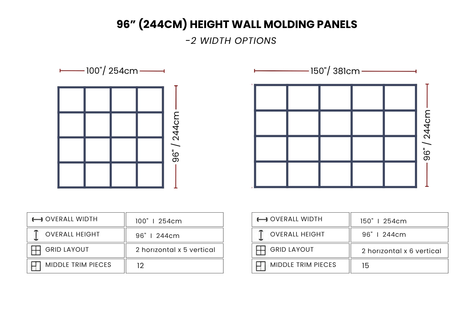 board and batten wall molding diagram showing two width options for 96" (244cm)- piece arrangements with measurements and piece counts.