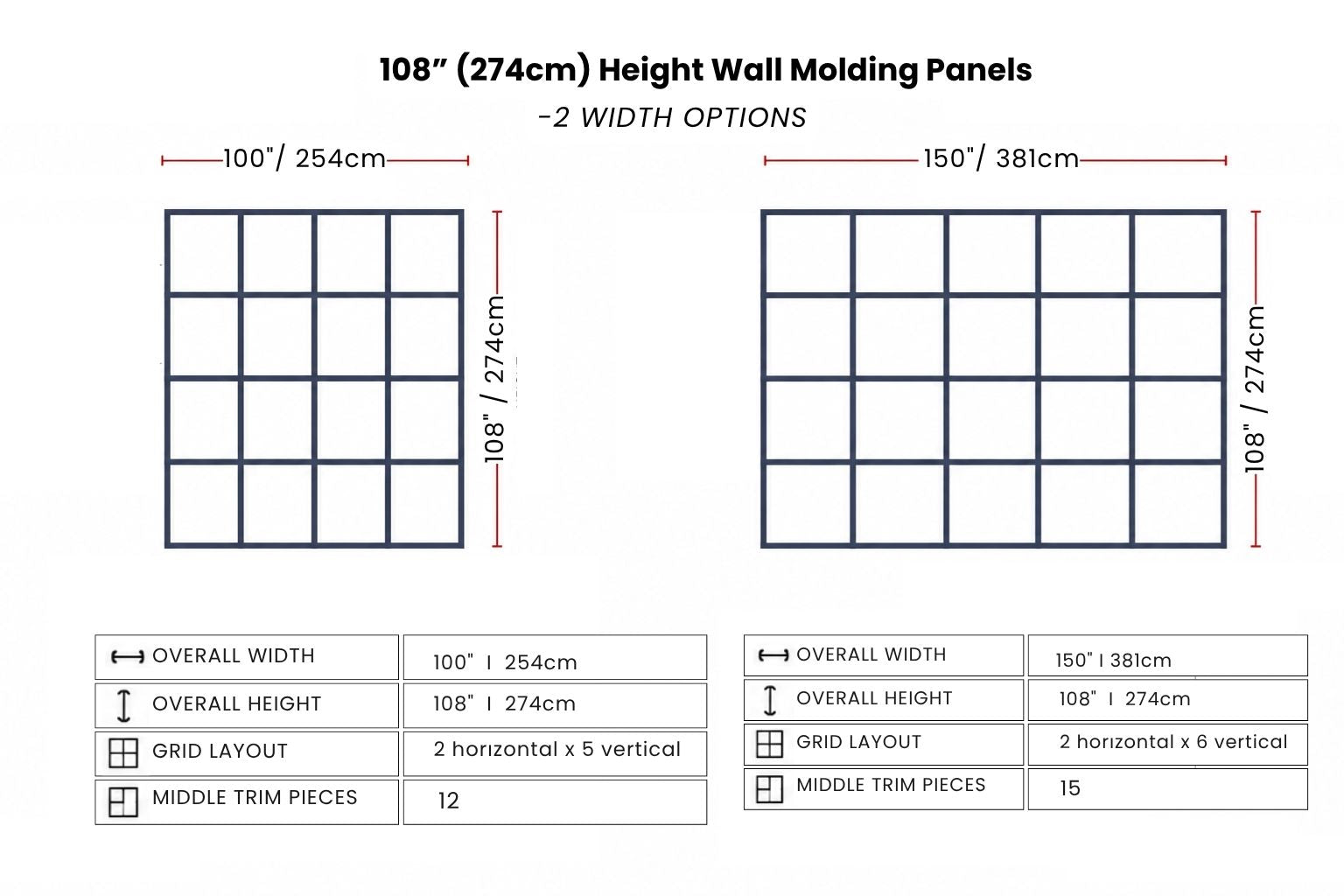 A dimension diagram for 108-inch wall molding panels showing two width options: 100 inches and 150 inches. The graphic includes line drawings of the panel grids with labeled dimensions, plus a small specification table below each panel layout.