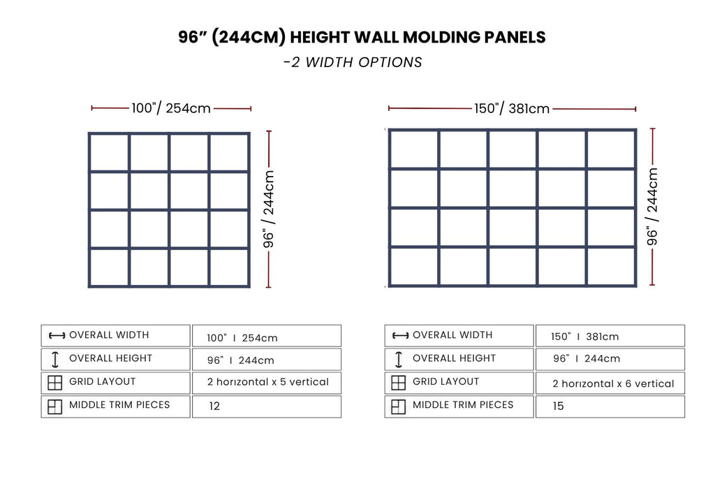 A product specification chart for 96-inch wall molding panels, showing two width options with grid layouts and dimensions on a white background.