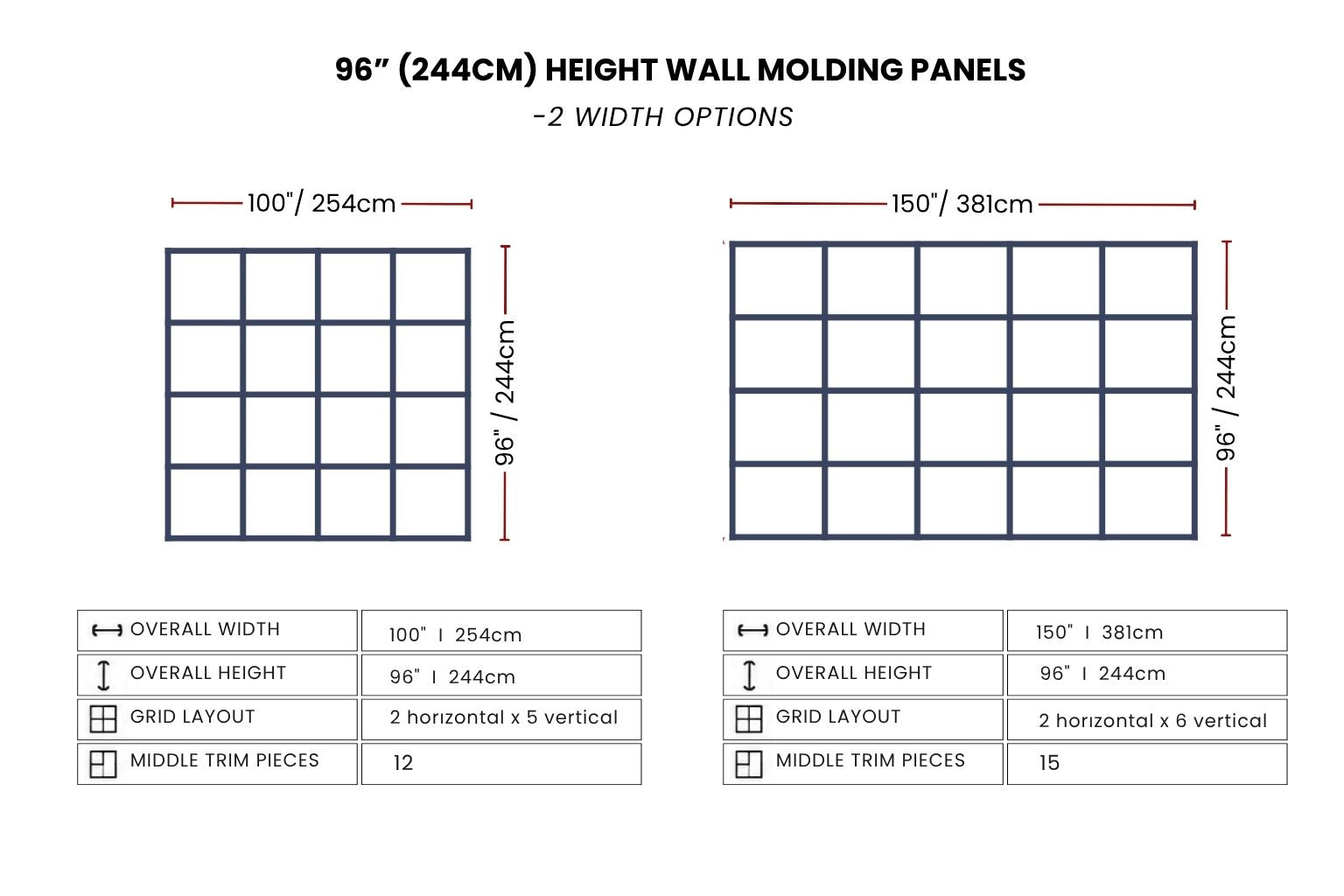A product specification chart for 96-inch wall molding panels, showing two width options with grid layouts and dimensions on a white background.