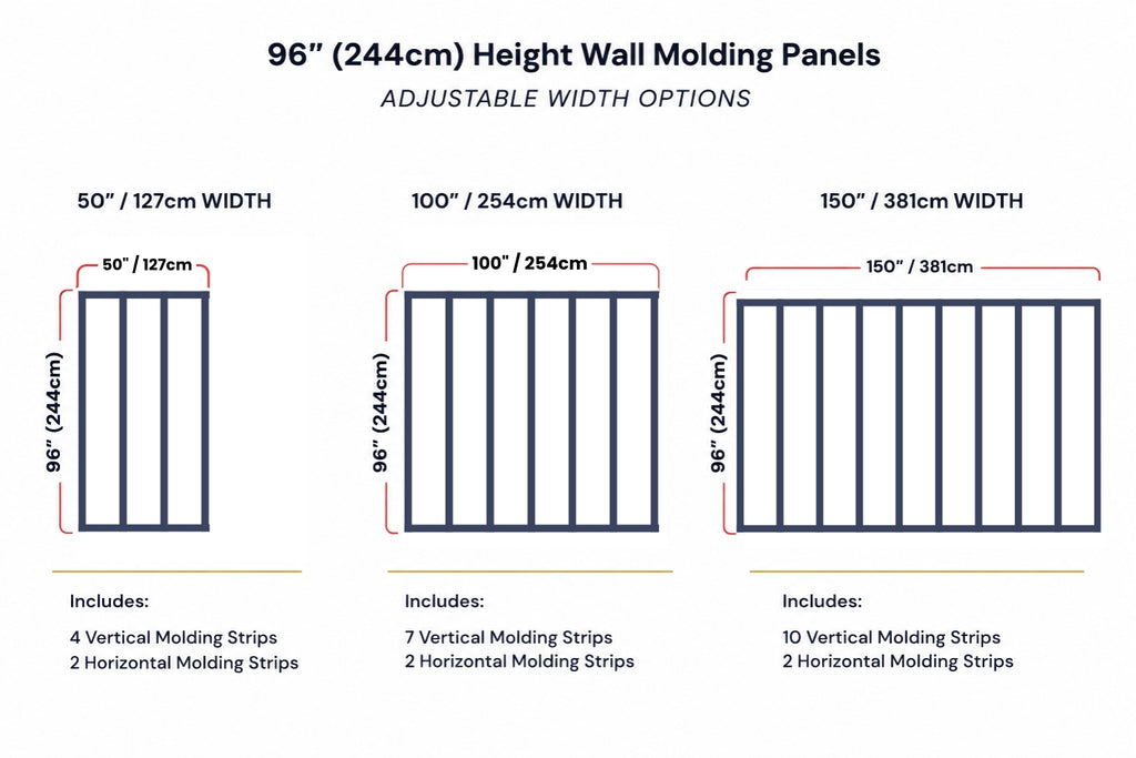 Diagram of 96-inch height wall molding panels with adjustable width options and strip counts.