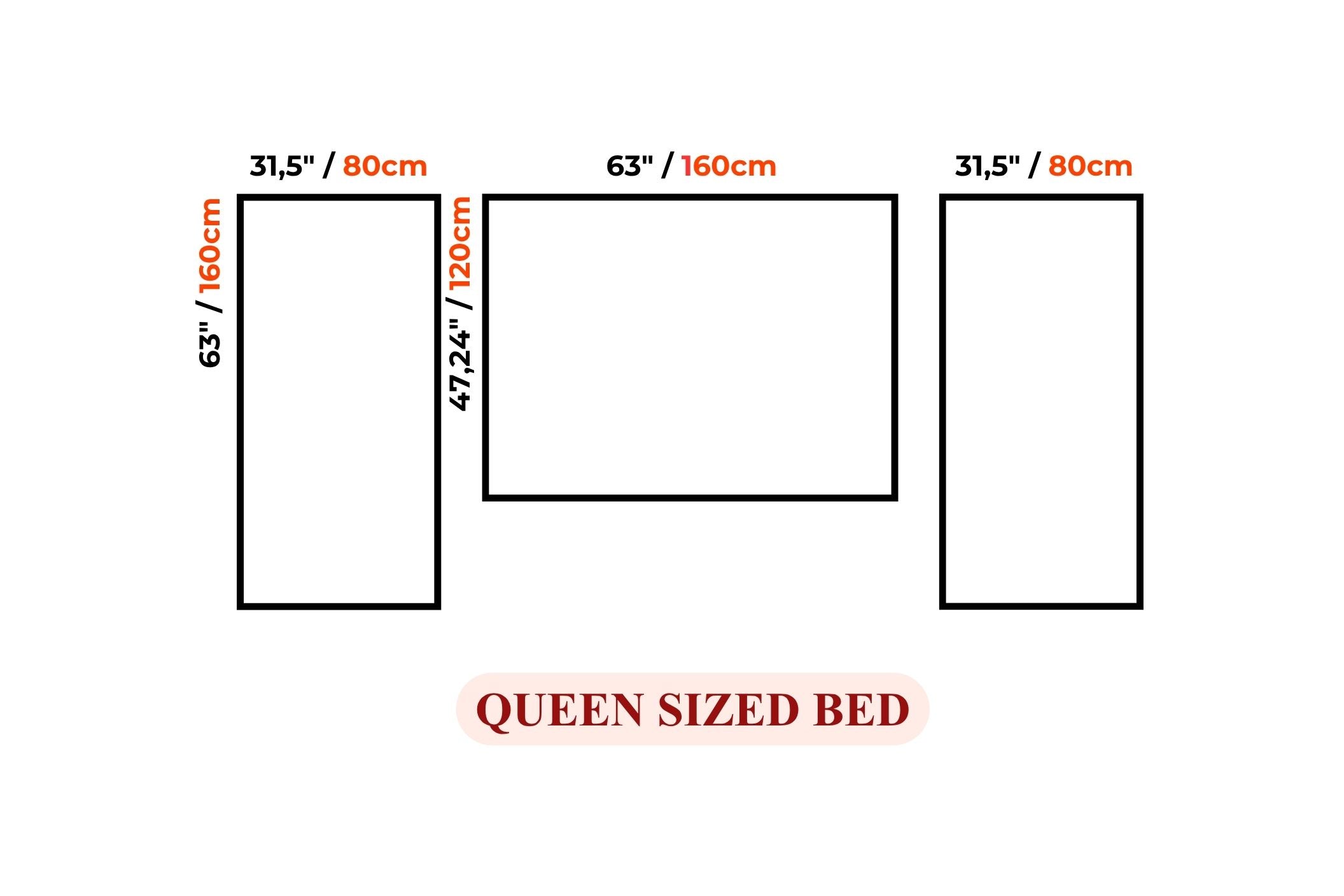 A simple diagram showing three rectangular room sections labeled with dimensions for a queen-sized bed, with measurements in inches and centimeters on a white background.