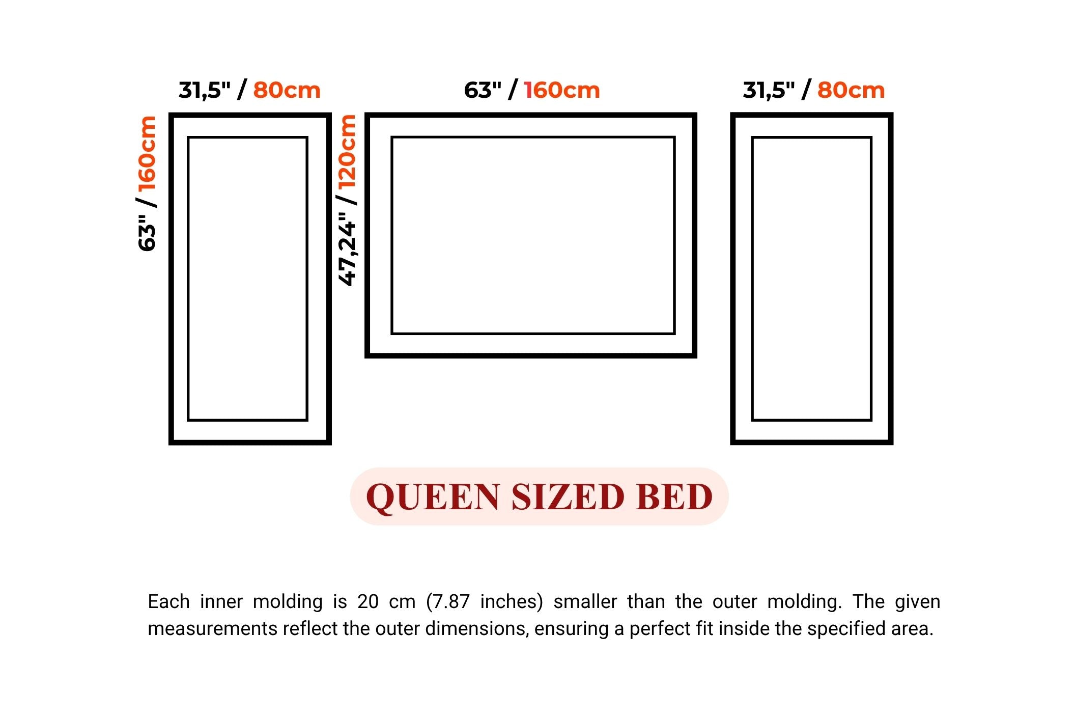 Bed wall molding frame size diagram showing three rectangular bed outlines labeled 31.5" x 80 cm, 63" x 160 cm, and 31.5" x 80 cm