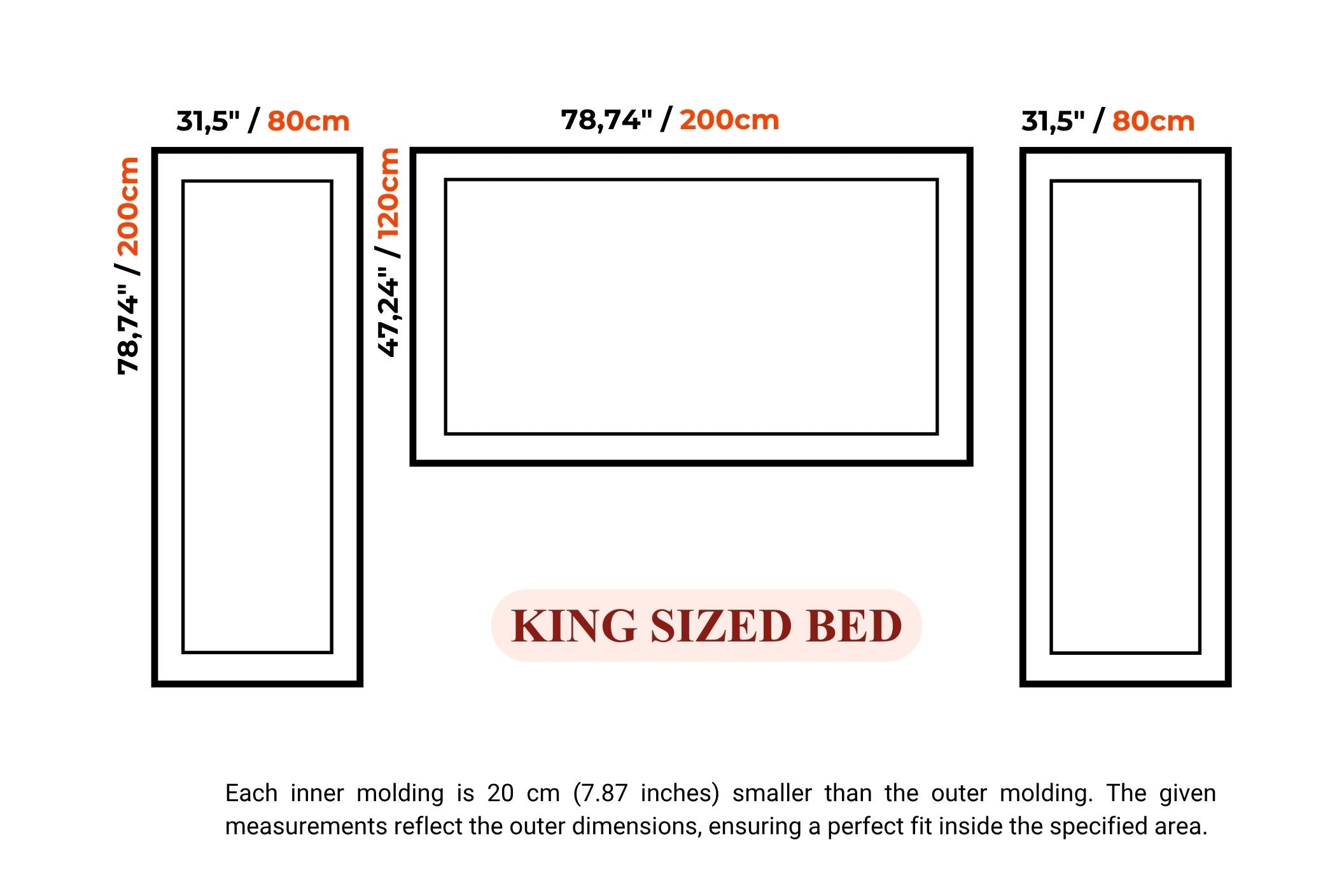 A sizing diagram for a king-sized bed showing three rectangular inner framing dimensions in centimeters and inches, with text explaining that each inner molding is 20 cm smaller than the outer molding.